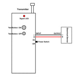 Long Range Remote Or Transmitter Triggered By DC Voltage Signal (Model 0021044)