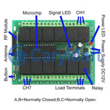 12 Remote Controls Control 12CH 433.92Mhz Dry Contact Receiver Radio Remote Control System (Model 0020192)