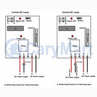 One-Control-Twelve RF Wireless Relay Switch With 1 12 Channel Transmitter And 12 Single-Channel Receivers (Model 0020359)