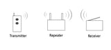 1500M 433Mhz 315Mhz Wireless RF Signal Repeater for Extending Transmission Distance (Model 0010002)