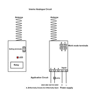Normally Closed / Normally Open DC4~12V 1 CH Wireless Mini Receiver (Model 0020640)