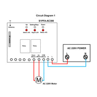 120V 220V 380V AC Motor Forward Reverse Wireless Remote Control Switch (Model 0020028)